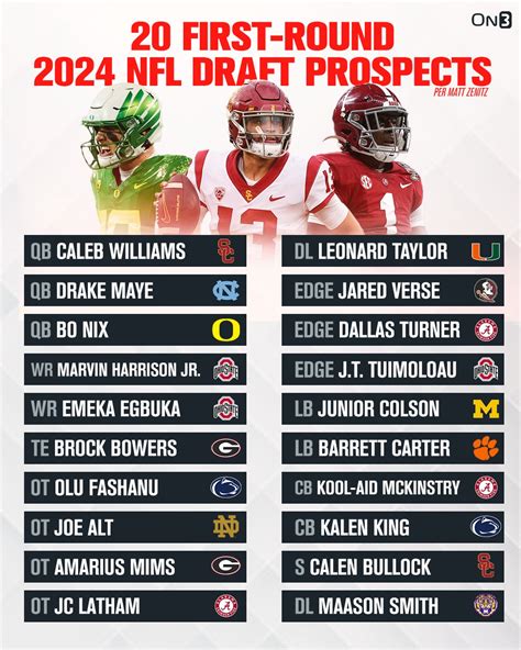 nfl combine prospects|2024 NFL Combine Player Participants